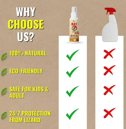 Fast Acting Rat Repellent Spray | PACK OF 3 😍